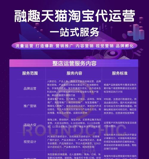 如何推广淘宝客网站？有效策略和常见问题解答？