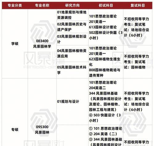 择校网站分析怎么做？如何确保分析结果的准确性？