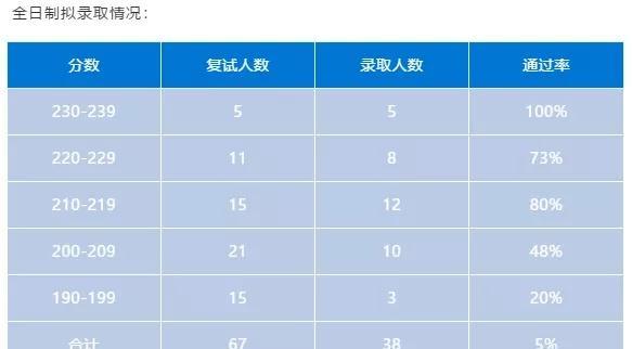 择校网站分析怎么做？如何确保分析结果的准确性？