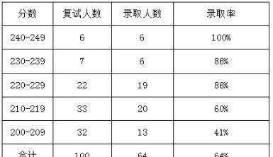 择校网站分析怎么做？如何确保分析结果的准确性？