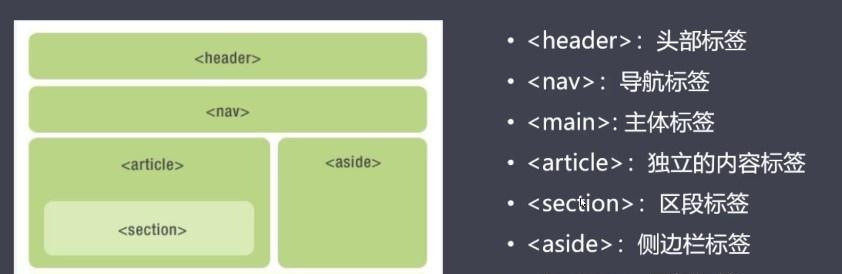 HTML5常用标记有哪些？如何正确使用它们？