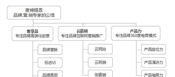 设计网站会所如何做好营销？有哪些有效策略？