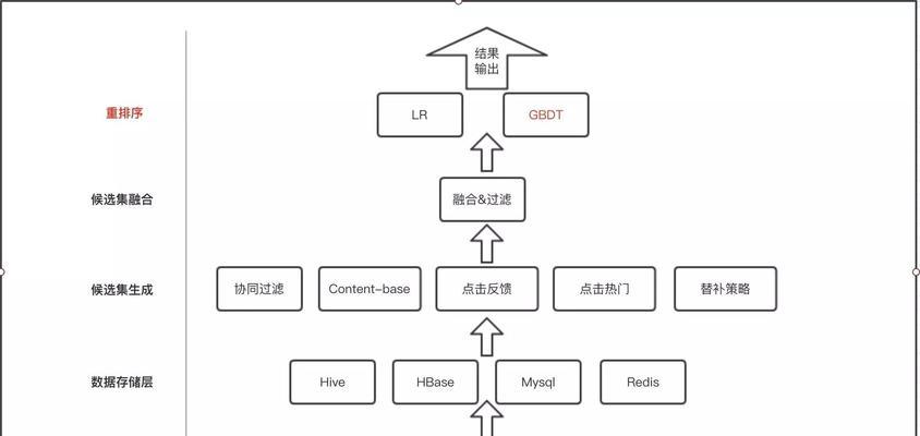 对网站关键词怎么布局？布局策略有哪些常见问题？