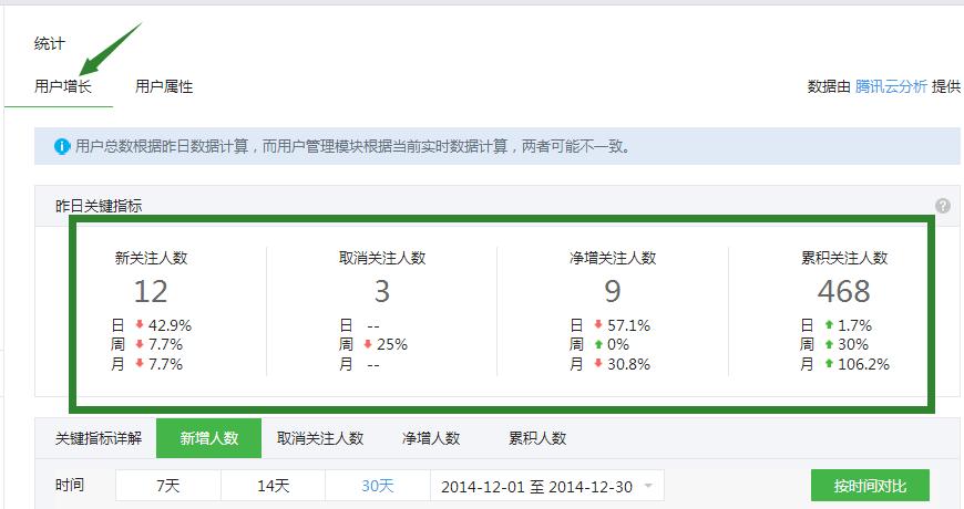 怎么查网站用户数据分析？有哪些工具和方法？