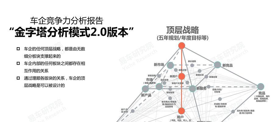竞争网站分析报告怎么写？需要包含哪些关键要素？