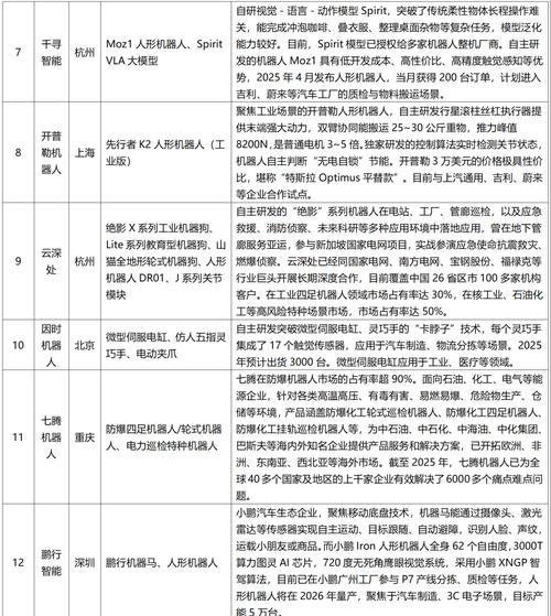 竞争网站分析报告怎么写？需要包含哪些关键要素？