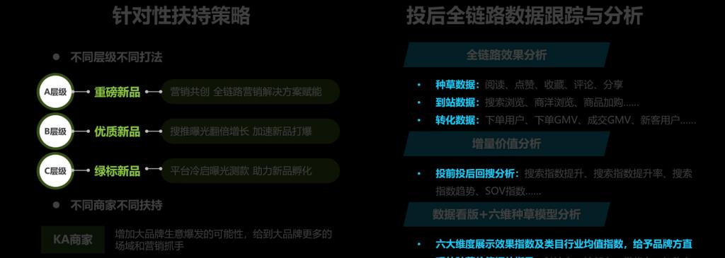 京东如何在别的网站推广？有哪些有效的推广策略？