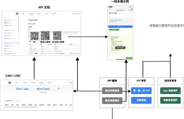 网站设计易用性分析怎么写？分析过程中应注意哪些问题？