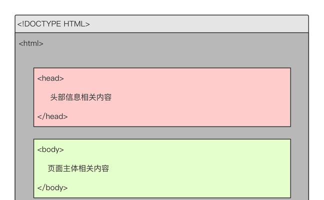 HTML5新结构标签有哪些？它们各自的作用是什么？
