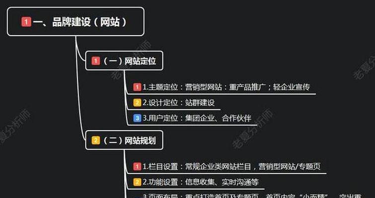 网站开发线上如何推广？有哪些有效的推广策略？