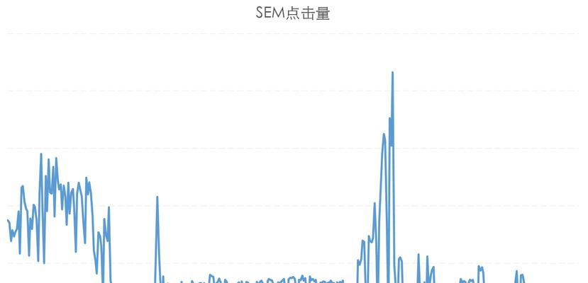 网站预测分析怎么做？需要哪些步骤和工具？