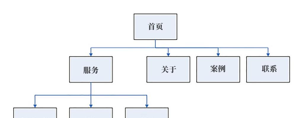 如何建网站地图？网站地图的创建步骤和注意事项是什么？