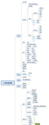 花瓣网站架构怎么做的啊？有哪些步骤和技巧？
