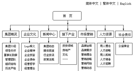 网站建设功能分析怎么写？如何全面评估网站功能？