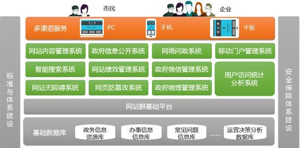 网站建设功能分析怎么写？如何全面评估网站功能？
