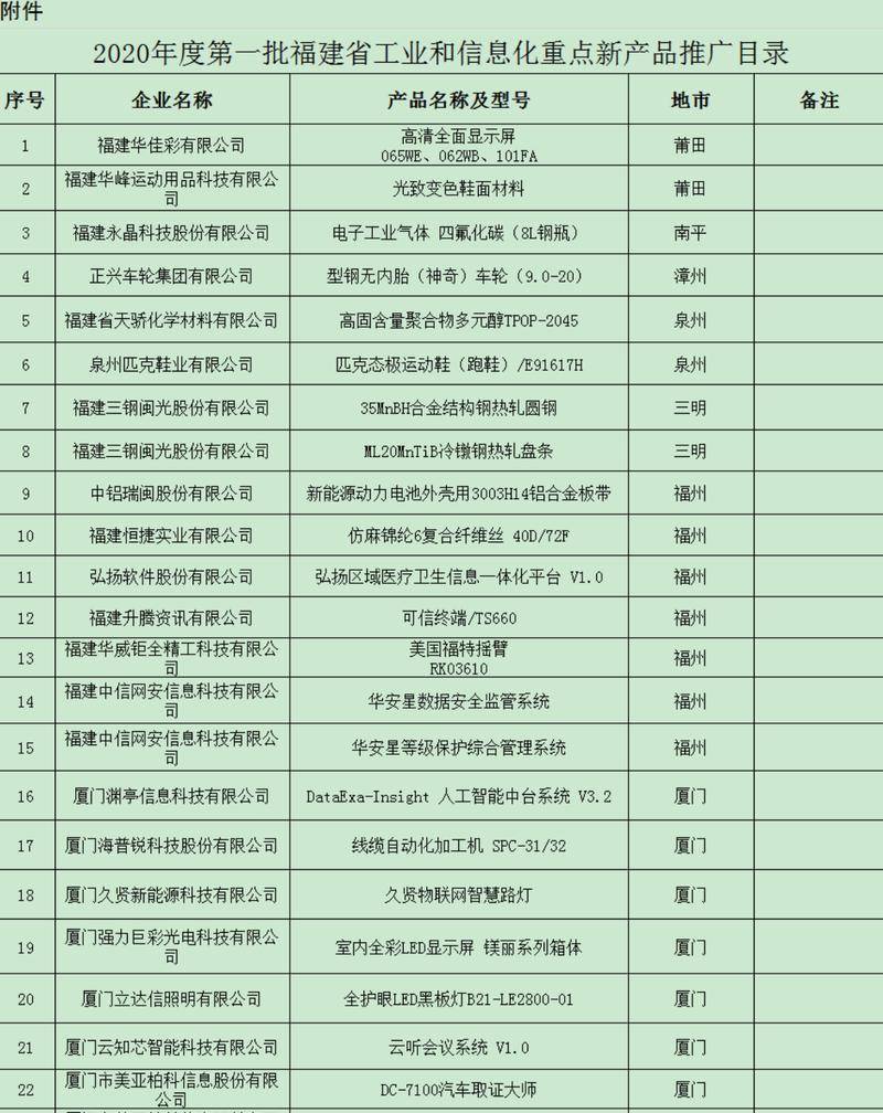 如何网站目录推广？有哪些有效的推广策略和技巧？
