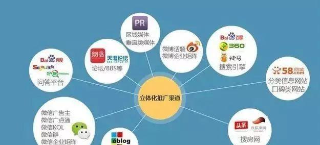 如何做网站推广广告赚钱？有效策略和常见问题解答