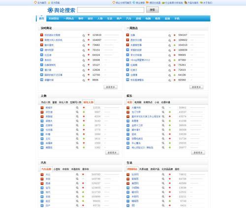独立网站分析怎么做？如何优化网站性能和用户体验？