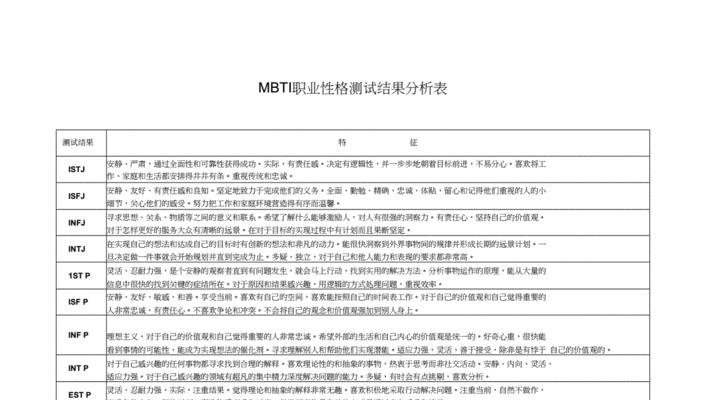 测试网站结果分析怎么写？分析报告的正确撰写方法是什么？
