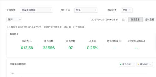 线上推广如何结合网站后台数据？数据驱动的推广策略有哪些？