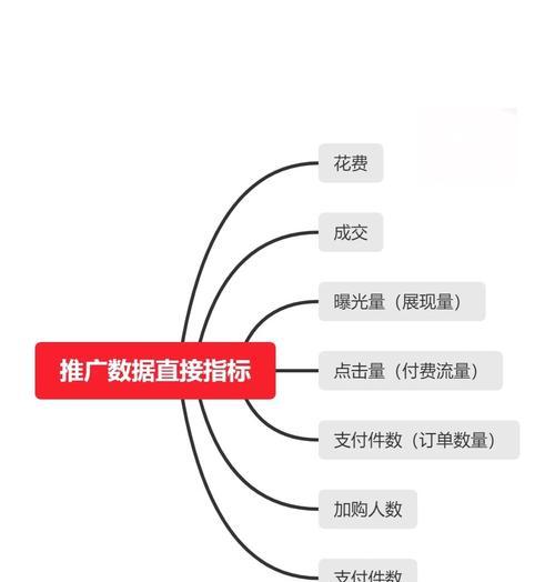 线上推广如何结合网站后台数据？数据驱动的推广策略有哪些？