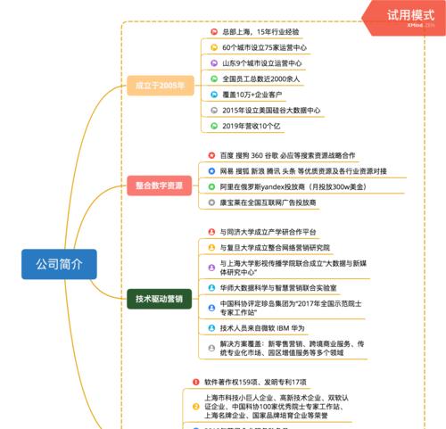 青岛网站推广如何快速实现？有哪些高效策略？