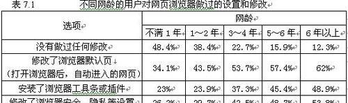 网站数据分析简介怎么写？如何通过数据分析优化网站性能？