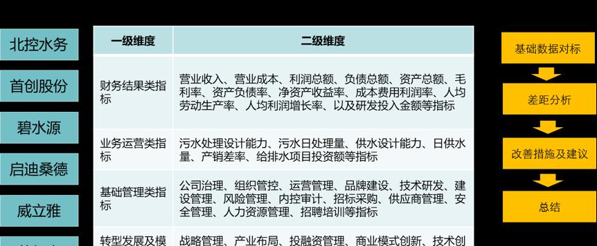 对标网站分析报告怎么写？需要包含哪些关键要素？