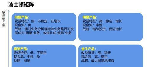 网站怎么做矩阵分析？矩阵分析的步骤和技巧是什么？