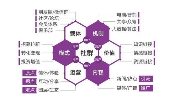 好的网站如何设计推广？设计与推广的常见问题有哪些？