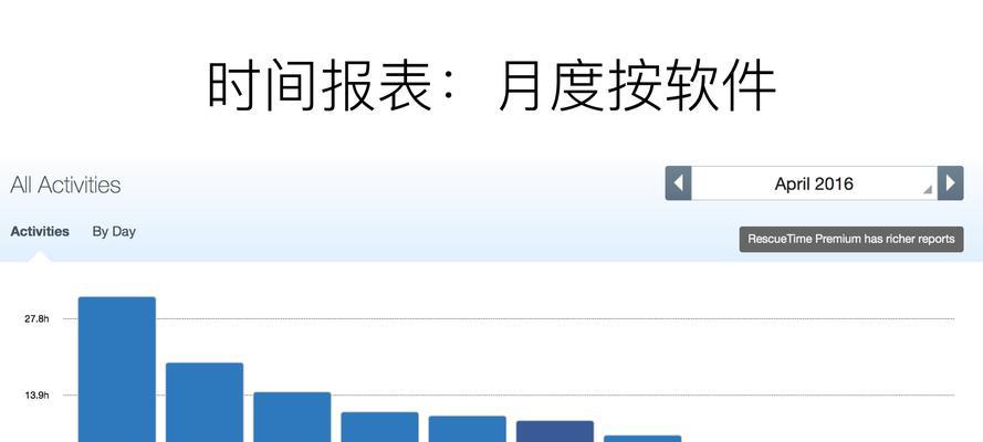 网站SEO分析报表报告怎么写？需要包含哪些关键元素？