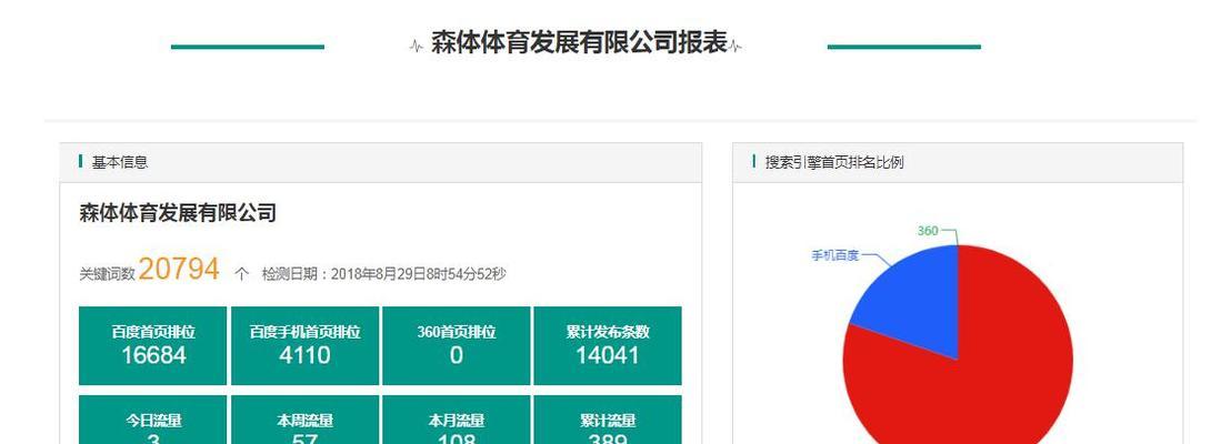 网站SEO分析报表报告怎么写？需要包含哪些关键元素？
