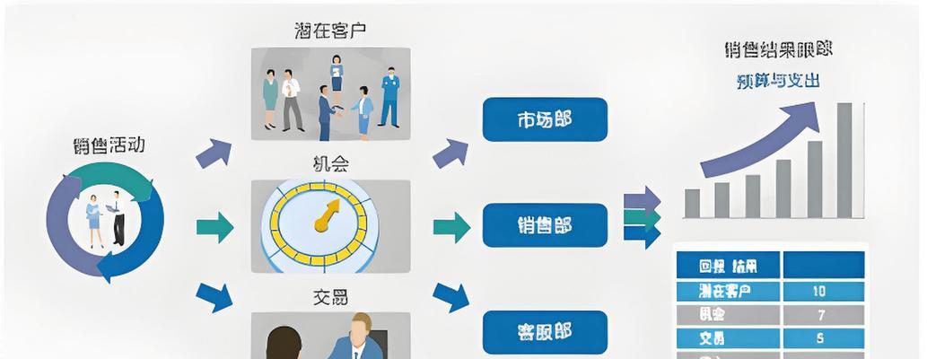 博客网站怎么样优化营销？如何通过SEO提升博客影响力？