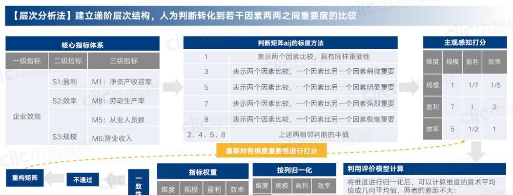 清除网站权重分析怎么弄？操作步骤和注意事项是什么？
