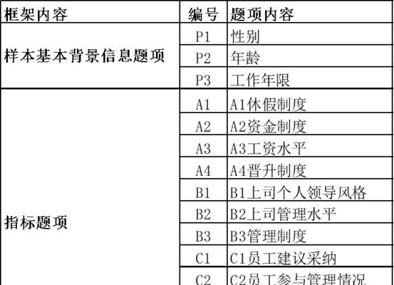 清除网站权重分析怎么弄？操作步骤和注意事项是什么？