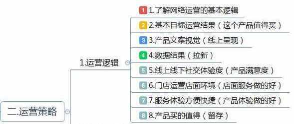 网站推广如何选择合适的策略？常见问题有哪些？