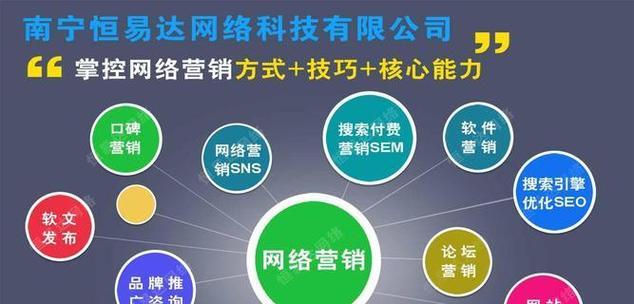 网站推广如何选择合适的策略？常见问题有哪些？