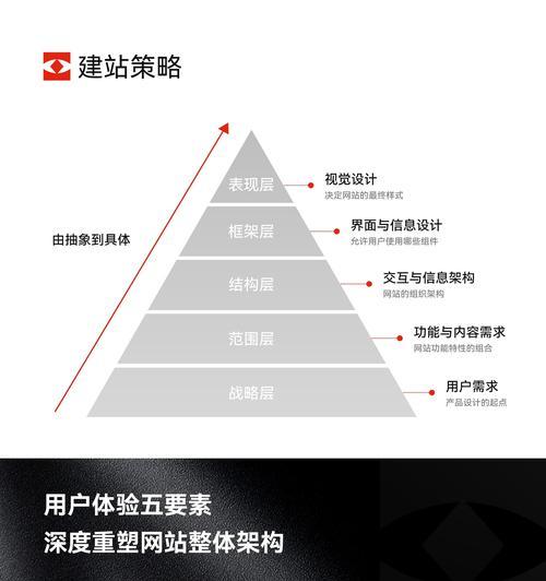 小企业网站推广服务如何选择？常见问题有哪些解决方案？