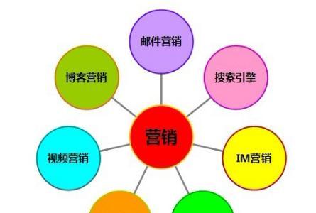 网站如何刷推广数？有效提升网站流量的策略是什么？
