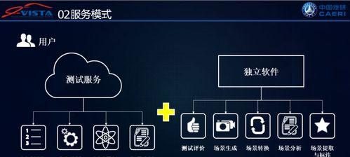 仿真网站架构图纸怎么看？有哪些阅读技巧？