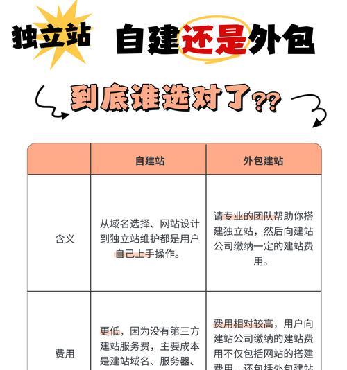如何多人合作建设网站并有效推广？常见问题有哪些？
