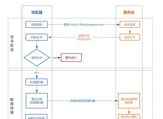 如何做网上网站推广代理？成为推广代理的步骤和常见问题解答？