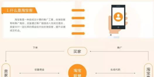如何推广网站好赚钱呢？有效策略和常见问题解答？