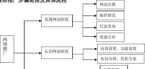 水店如何推广网站？有效提升在线曝光度的策略是什么？