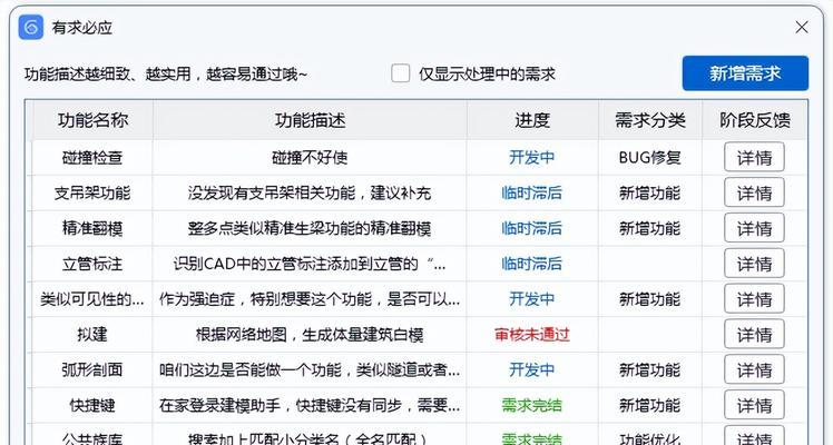 网站做好以后如何推广？有哪些有效的推广策略？