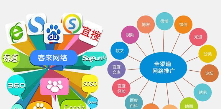 网站营销推广怎么收费？不同平台的收费标准是怎样的？
