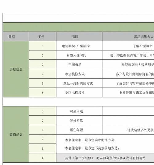 技术网站搭建需求分析怎么写？如何确保分析的准确性和完整性？