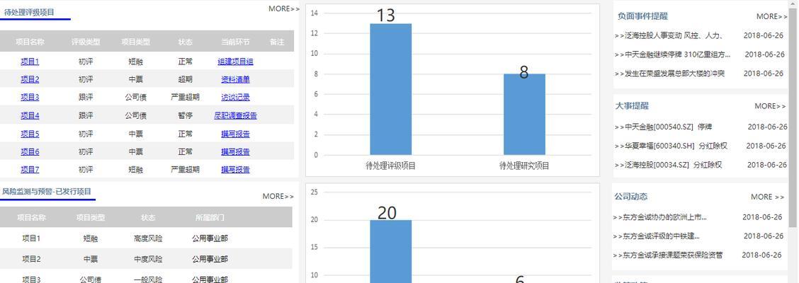 技术网站搭建需求分析怎么写？如何确保分析的准确性和完整性？