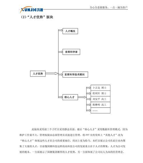 网站改版迁移怎么操作？迁移后如何保持SEO排名？