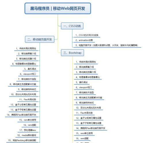 移动端网站地图怎么制作？制作过程中需要注意哪些常见问题？